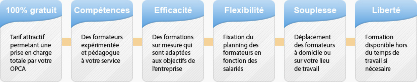 Avantages formation